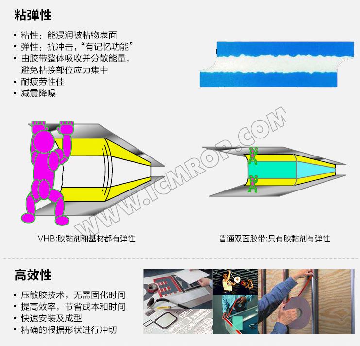 3M™VHB™5962亚克力高粘黑色强力双面胶带