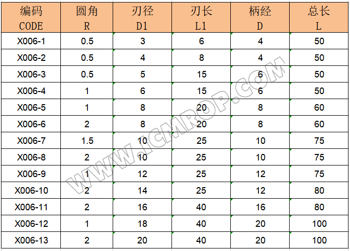 四刃R角铣刀