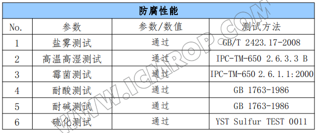 ICM-SFPU1030-35S三防漆