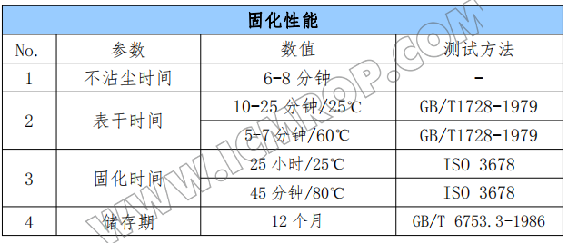 ICM-SFPU1030-35S三防漆