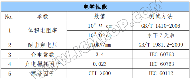 ICM-SFPU1030-35S三防漆